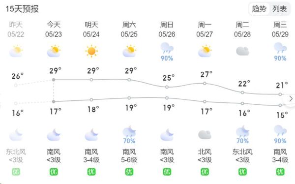 貴陽市今天天氣預報(出門會不會感到悶熱潮濕)