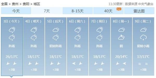 貴陽市今天天氣預報(出門會不會感到悶熱潮濕)