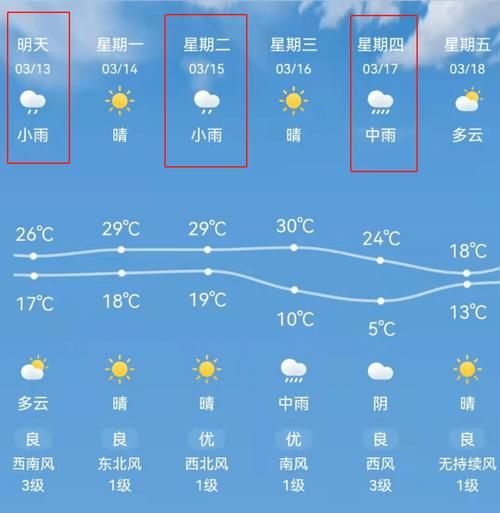 赤壁未來(lái)30天天氣預(yù)報(bào)( 最低溫又多少度)
