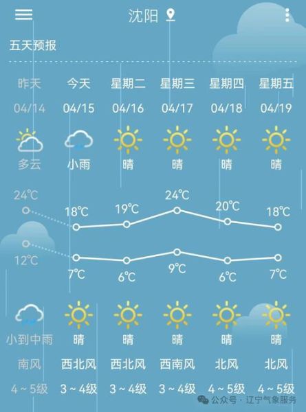遼寧朝陽今天天氣預報(出門會不會很冷呢)