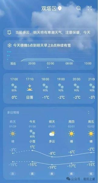 遼寧朝陽今天天氣預報(出門會不會很冷呢)