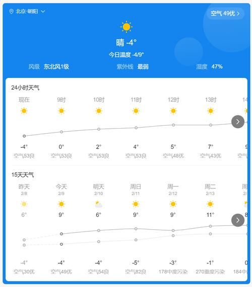 遼寧朝陽今日天氣預(yù)報(出門需要帶傘嗎)