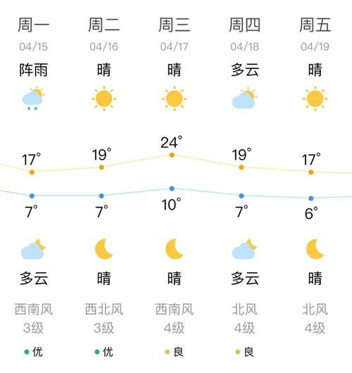 遼陽今天天氣預(yù)報(bào)(出門要不要帶傘)