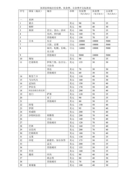 生活費包括哪些費用(住房、吃飯算不算)