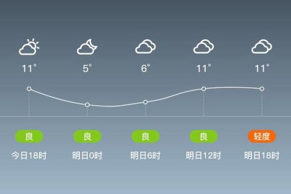 遷安市一周天氣預報(什么時候多云)