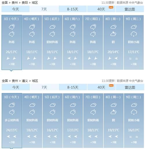 遵義30天天氣預報查詢(適合外出活動嗎)