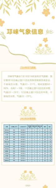 邛崍今天天氣預報(出門會不會被吹得很冷)
