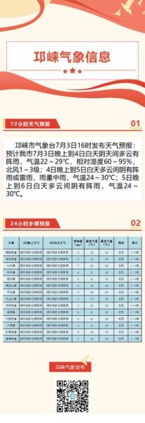 邛崍今天天氣預報(出門會不會被吹得很冷)
