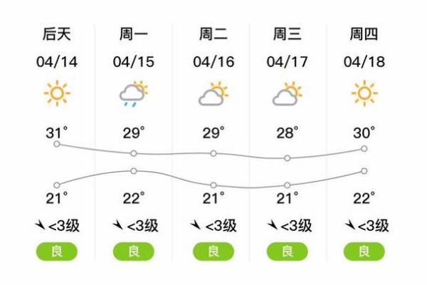 那坡天氣預報15天查詢(我需要提前準備嗎)
