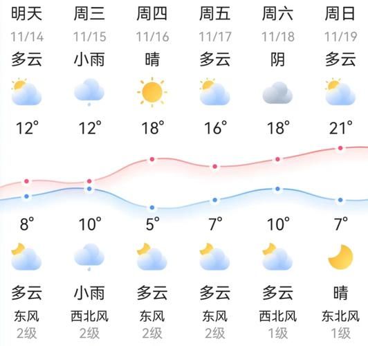邵東未來30天天氣預報(是晴天多還是雨天多)