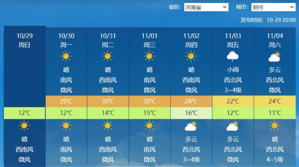 鄭州今日天氣預報(需要涂防曬霜嗎)