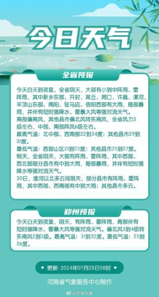 鄭州今日天氣預報(需要涂防曬霜嗎)