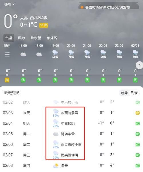 鄂州今天天氣預(yù)報(適合戶外活動嗎)