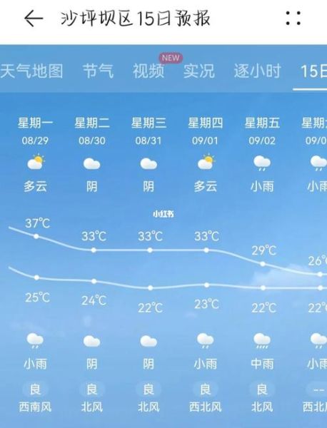 重慶江津天氣預報15天查詢(未來15天還會熱嗎)