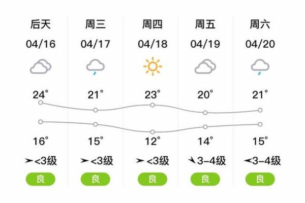 金壇今天天氣預報(是晴天還是陰天)