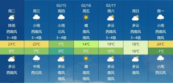 金寨一周天氣預報(需要注意保暖嗎)