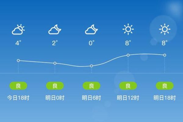 金昌天氣預報15天查詢(風力有多大呢)