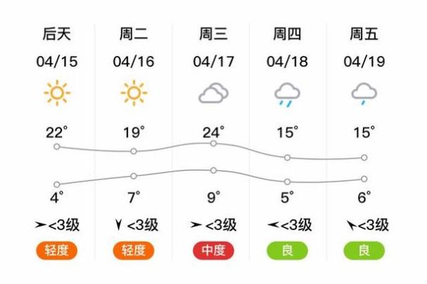金昌天氣預報15天查詢(風力有多大呢)