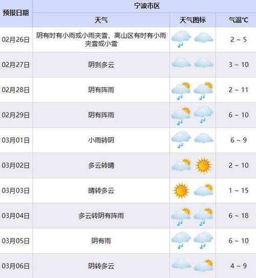 銅陵天氣預報24小時(什么時候會變天呢)