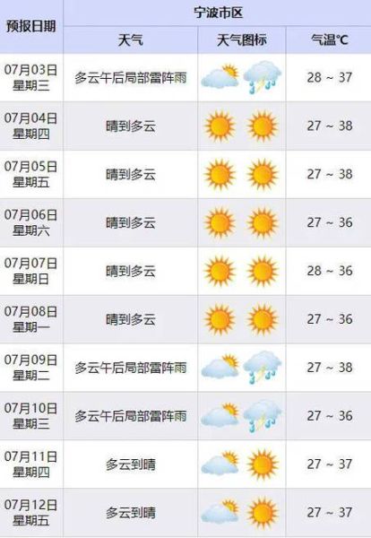 銅陵天氣預報24小時(什么時候會變天呢)