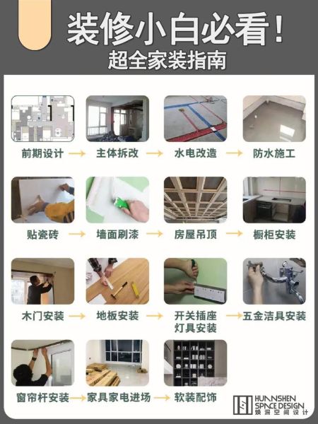 簡單生活家居( 如何用有限的預算打造理想的家)