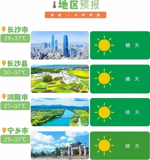 長沙今日天氣預報(溫度會比昨天高嗎)