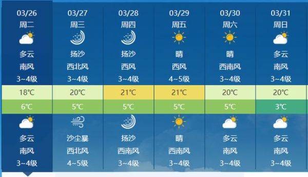 長治未來30天天氣預(yù)報(  未來一個月會有什么天氣變化)
