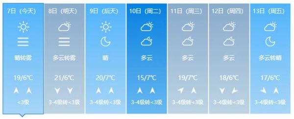 長治未來30天天氣預(yù)報(  未來一個月會有什么天氣變化)