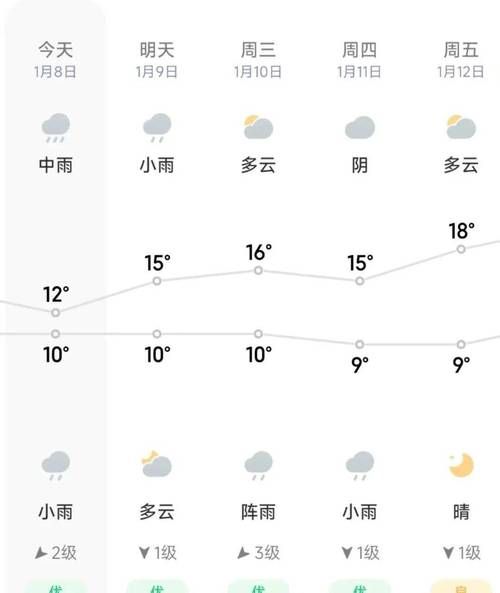 陽(yáng)朔未來(lái)30天天氣預(yù)報(bào)(會(huì)不會(huì)有雨天)