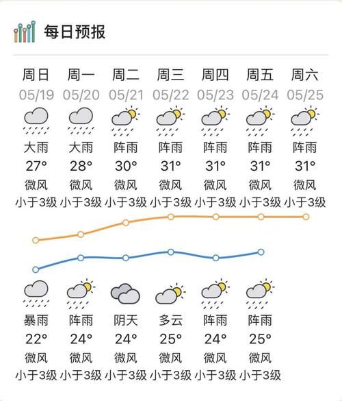 陽江今天天氣預報(出門要注意防曬嗎)