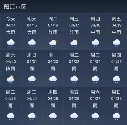 陽江今天天氣預報(出門要注意防曬嗎)