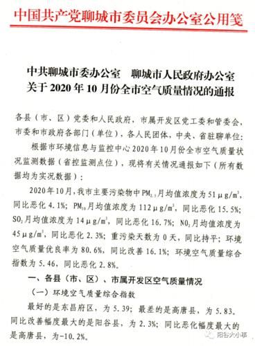 陽谷今天空氣質(zhì)量怎么樣？明天呢？