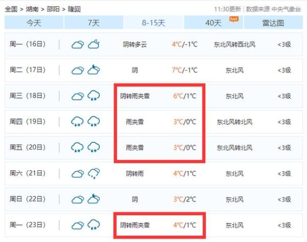隆回天氣預報15天查詢(氣溫會一直這么高嗎)