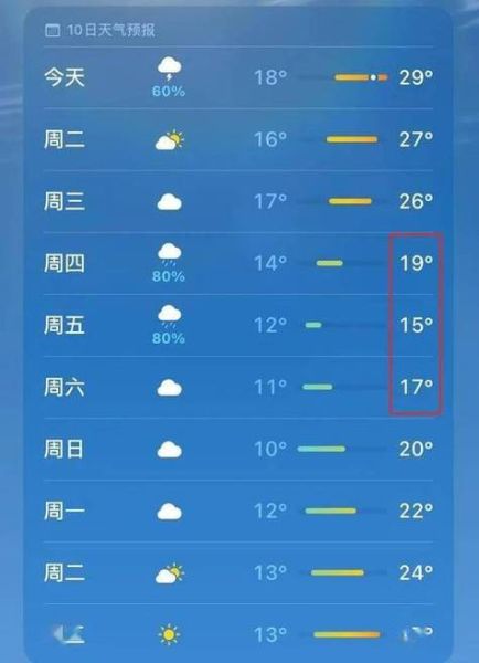 隆德天氣預報15天查詢(15天后天氣如何)