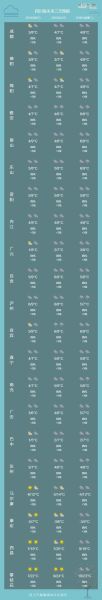 雅安天氣預(yù)報30天查詢(未來30天會變冷嗎)