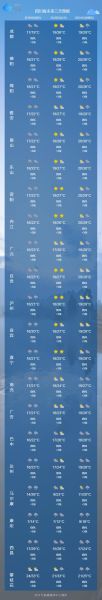 雅安天氣預(yù)報30天查詢(未來30天會變冷嗎)