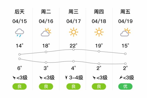 集安一周天氣預(yù)報(bào)(什么時(shí)候最熱)
