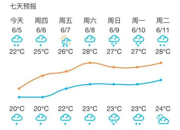 霞浦24小時天氣預報(雨量會很大嗎)