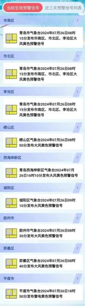 青島今日天氣預報(適合戶外活動嗎)
