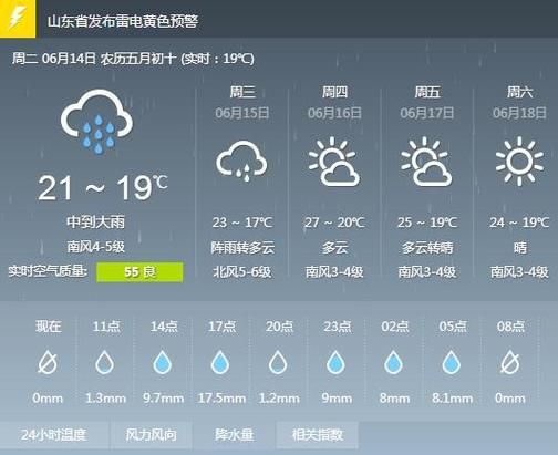 靖遠(yuǎn)今天天氣預(yù)報(bào)(明天會(huì)下雨嗎)