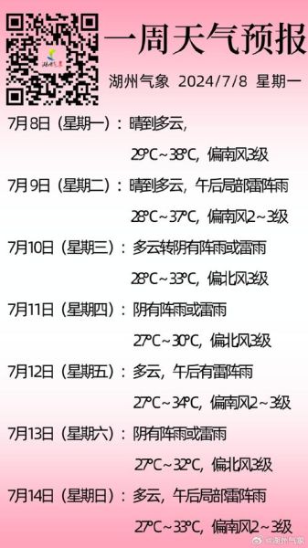 駐馬店近一周天氣預(yù)報(bào)(穿什么衣服合適)