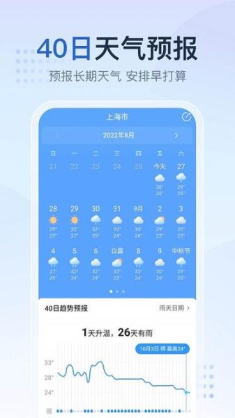 鷹潭天氣預(yù)報(bào)15天查詢(xún)2345(下周會(huì)不會(huì)變冷)