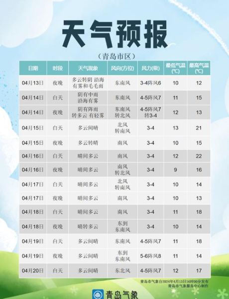 黃島今天天氣預報(衣服容易干嗎)
