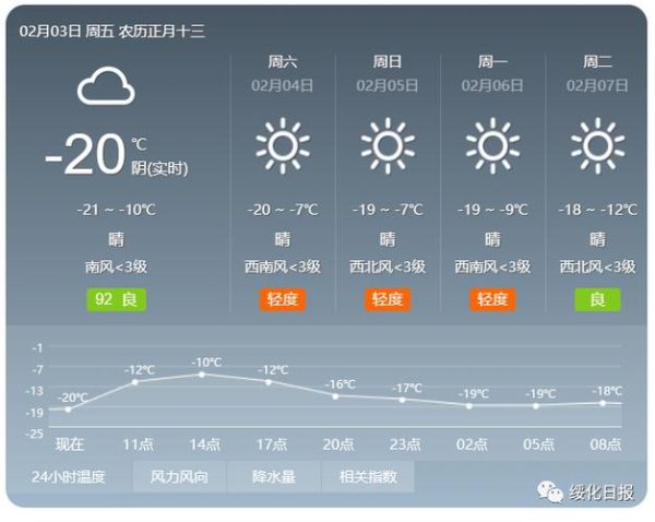 黑河一周天氣預報(要穿厚衣服嗎)
