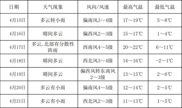 黑龍江綏化一周天氣預報(適合戶外活動嗎)
