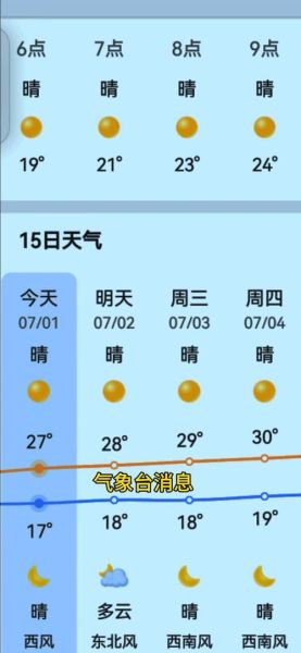 黑龍江綏化一周天氣預報(適合戶外活動嗎)